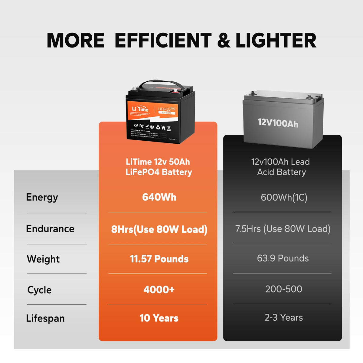 12V 50Ah Lithium Battery G927