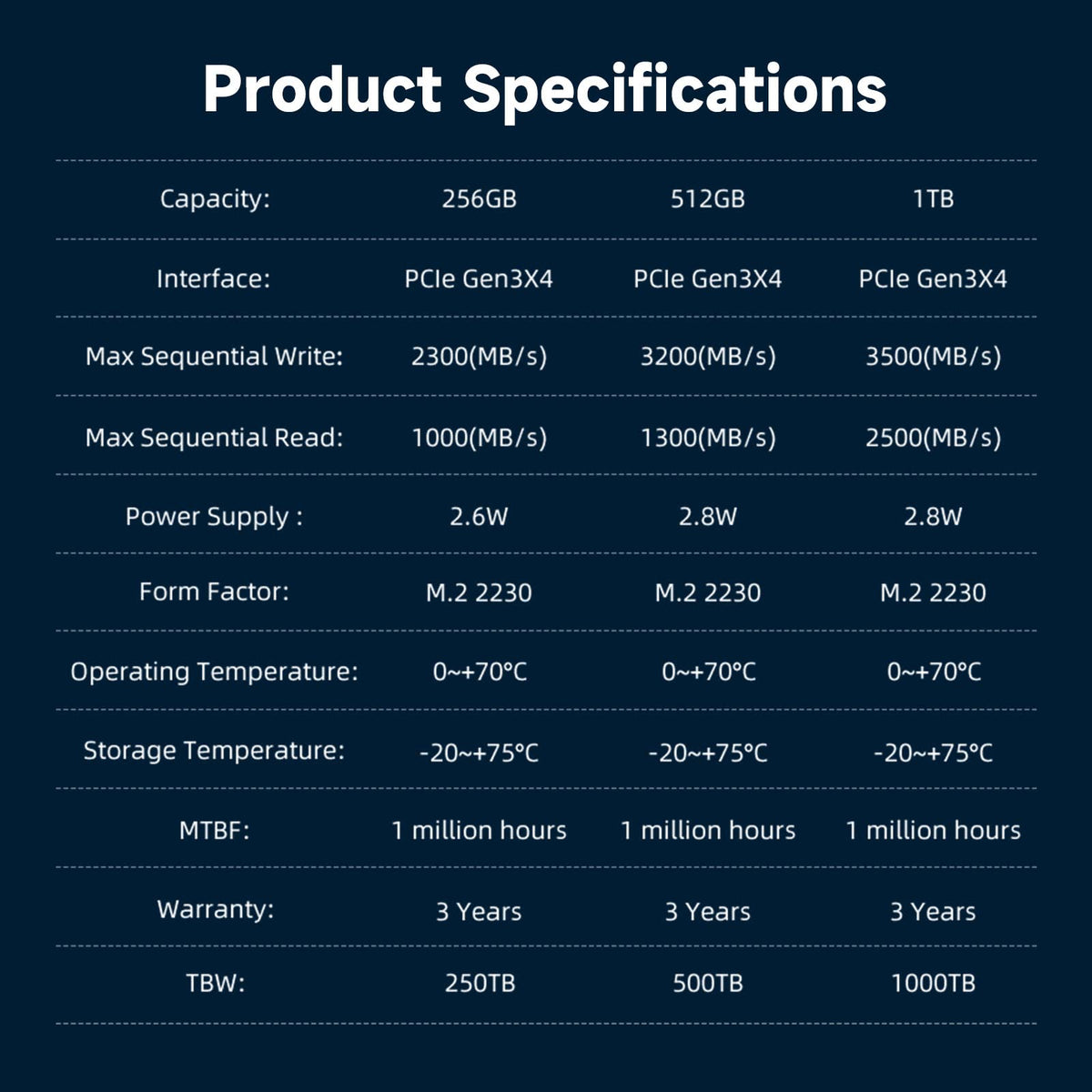 512GB M.2 2230 NVMe PCIe 3.0 Internal SSD Q859419