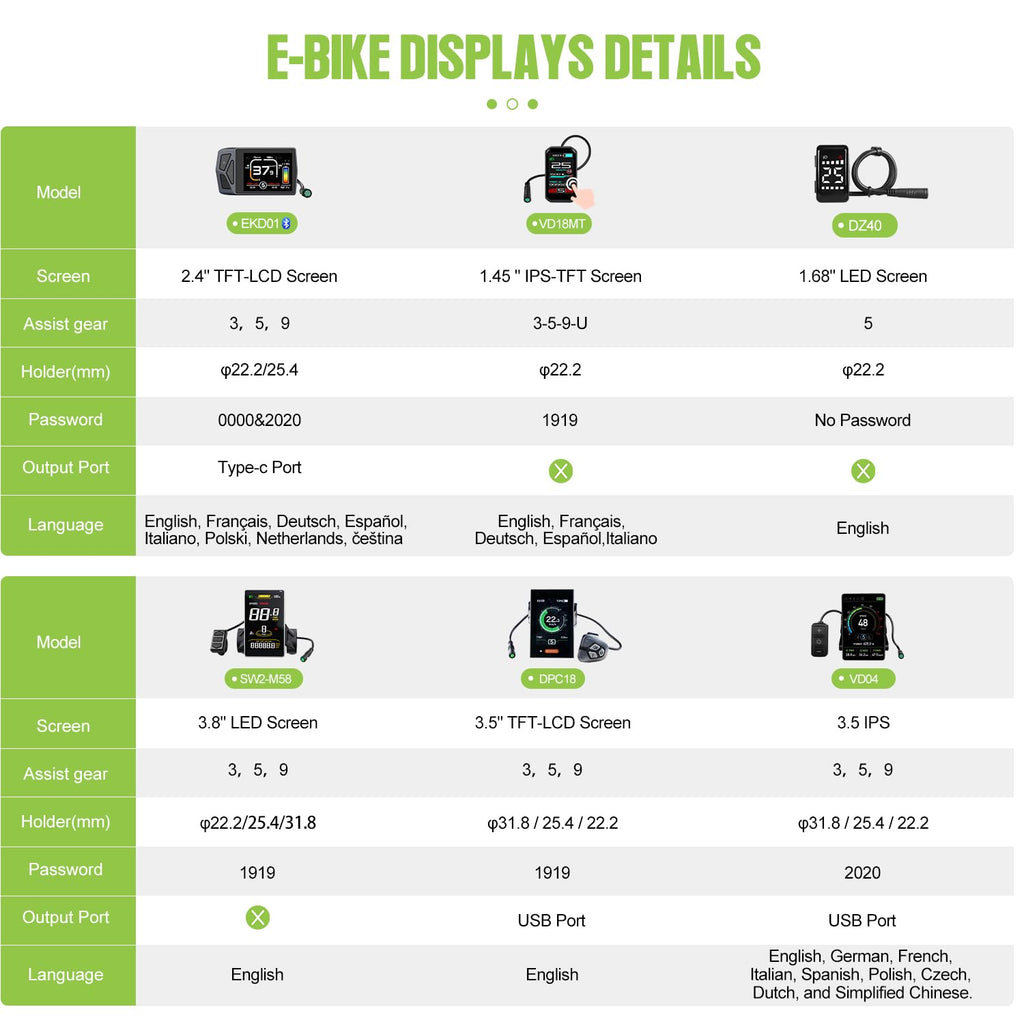 48V 500W 750W Electric Bicycle Conversion Kit M259528