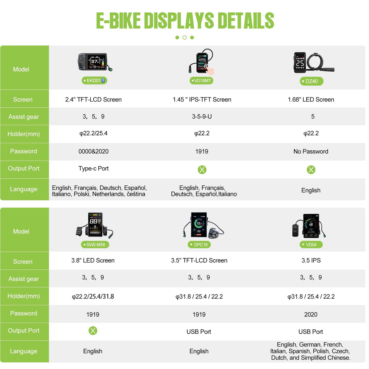 48V 500W 750W Electric Bicycle Conversion Kit M259528