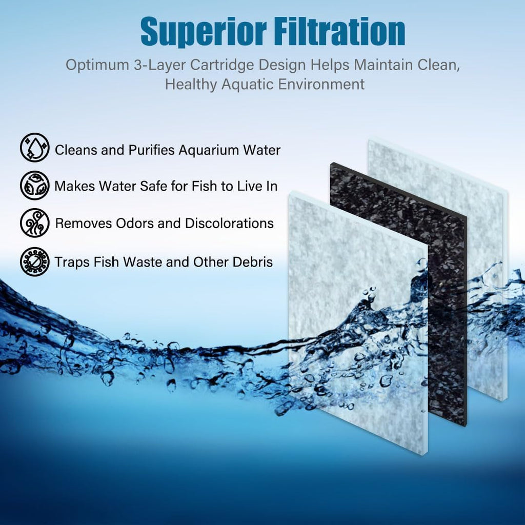 Small Replacement Filter Cartridges 3 Pack S74729