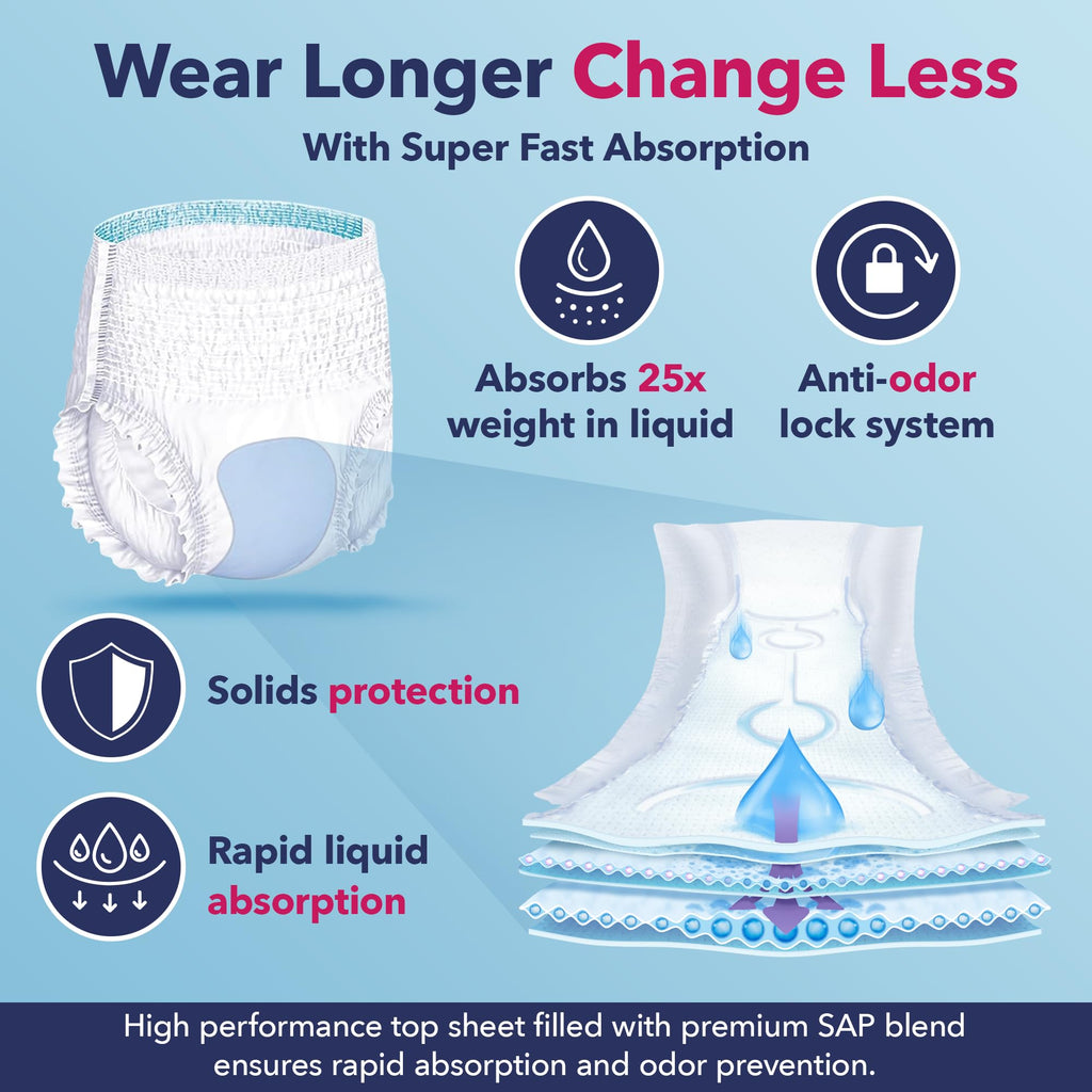 Soft Cloth-Like Overnight Disposable Incontinence Underwear XX-Large Pack of 12 S95714