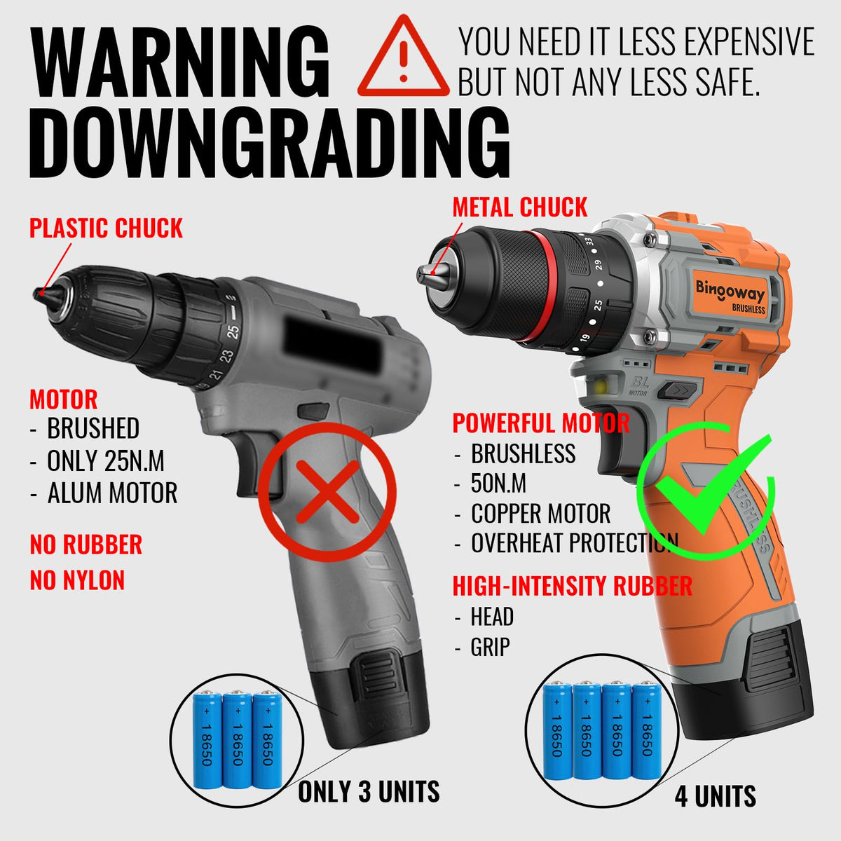 16.8V Brushless Cordless Drill Set with 2 Batteries D6204