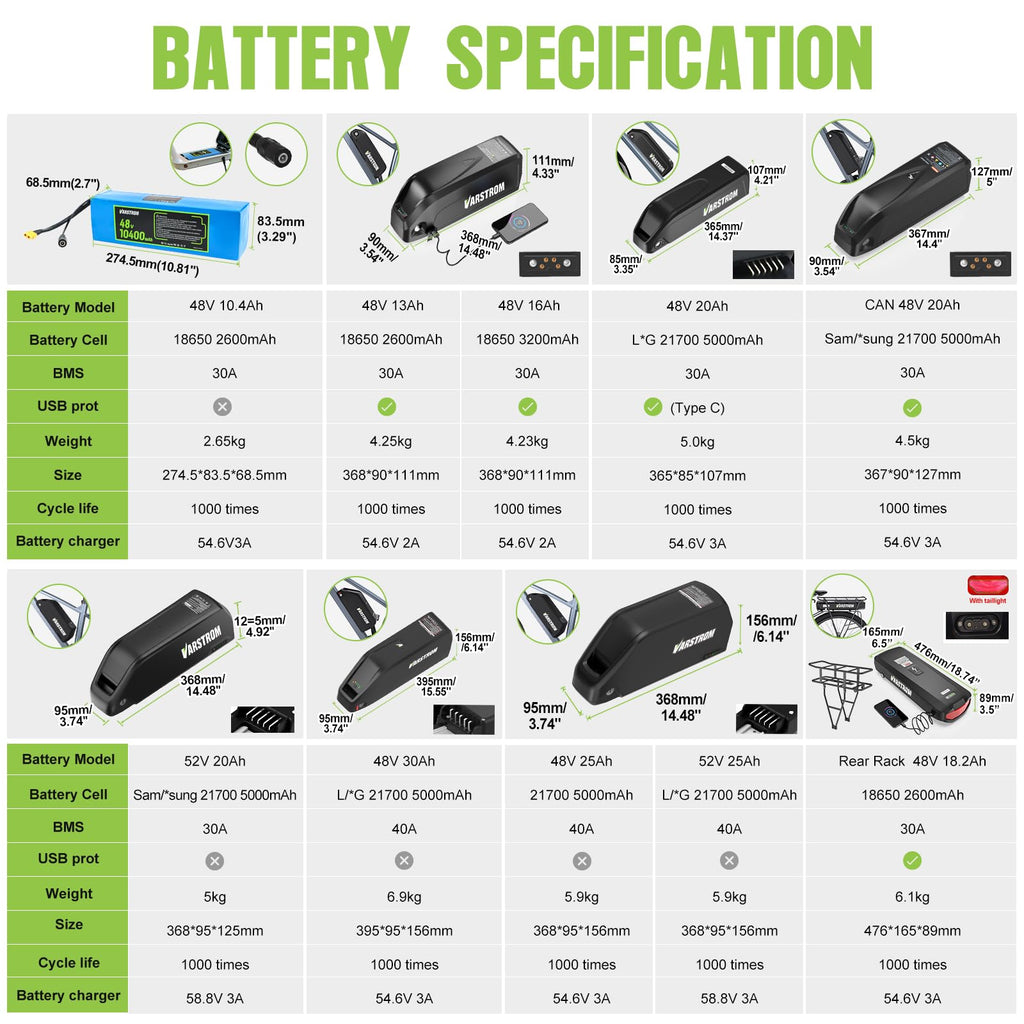 48V 500W 750W Electric Bicycle Conversion Kit M259528