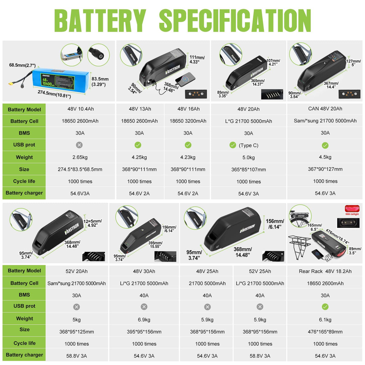 48V 500W 750W Electric Bicycle Conversion Kit M259528