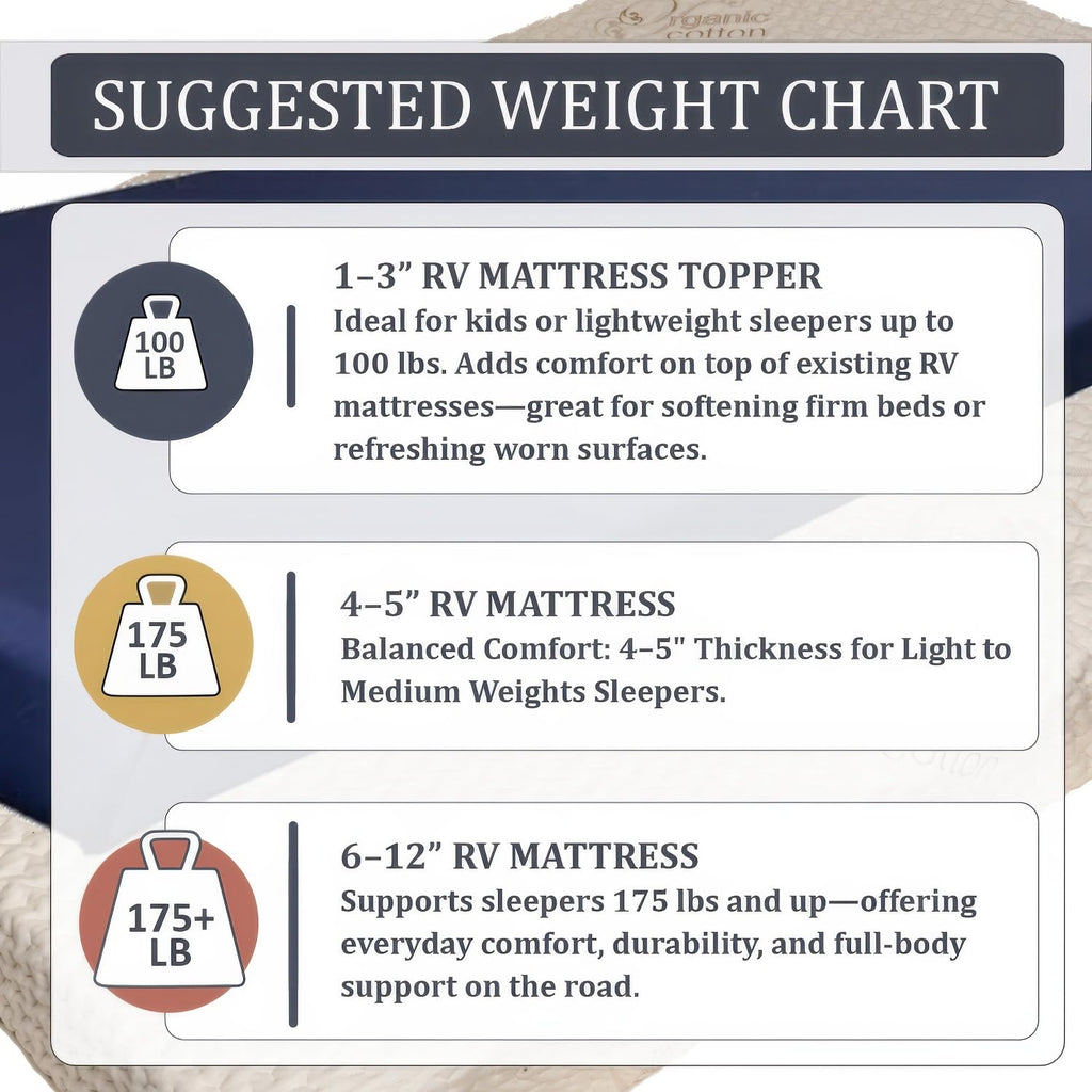 2" x 36" x 72" Gel Memory Foam Mattress Topper U778