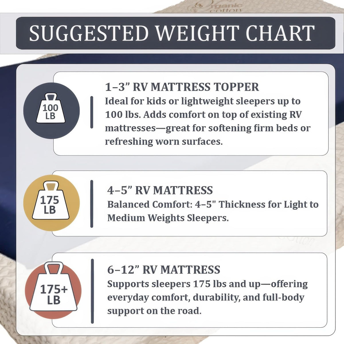 2" x 36" x 72" Gel Memory Foam Mattress Topper U778