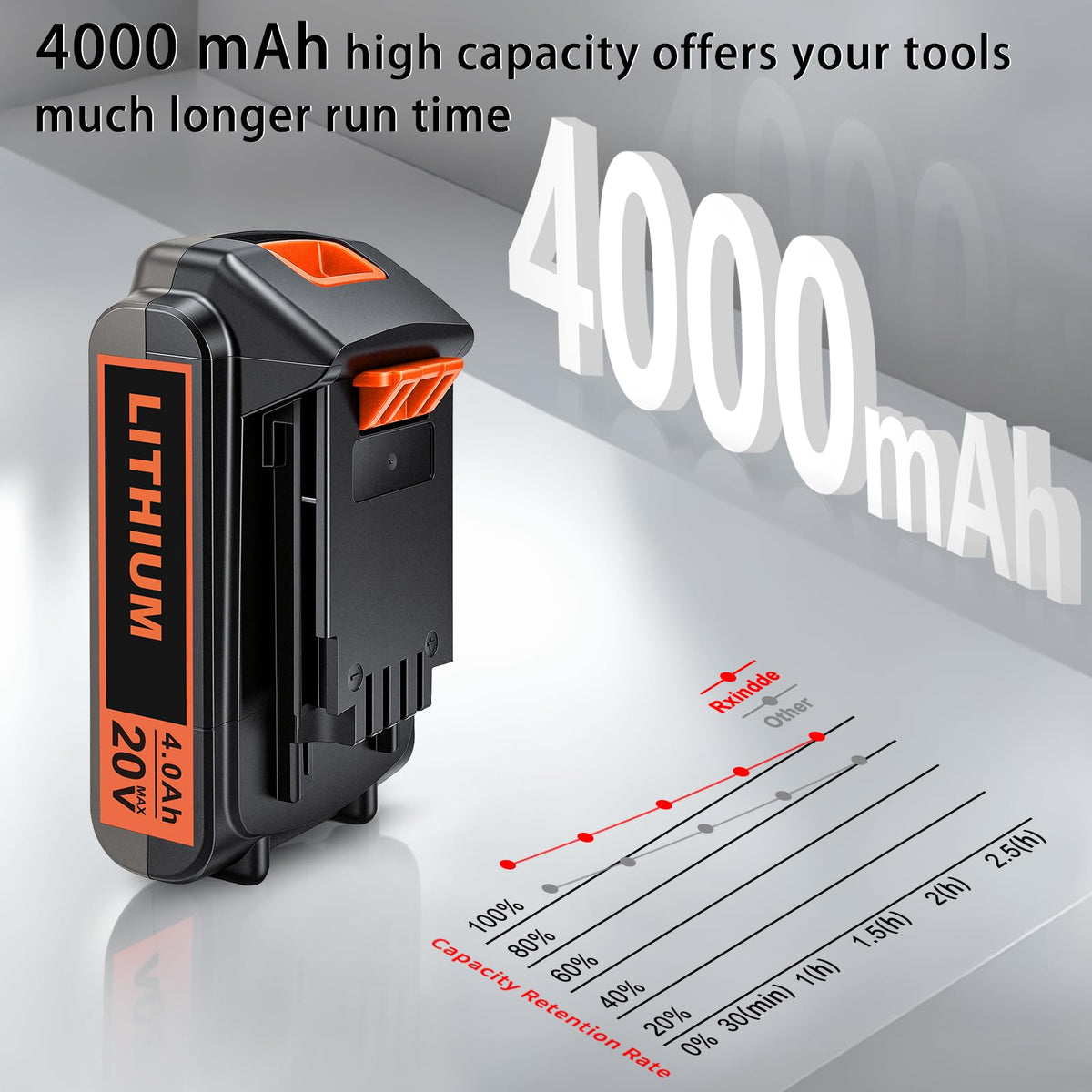 20V 4.0Ah Lithium Battery J387375