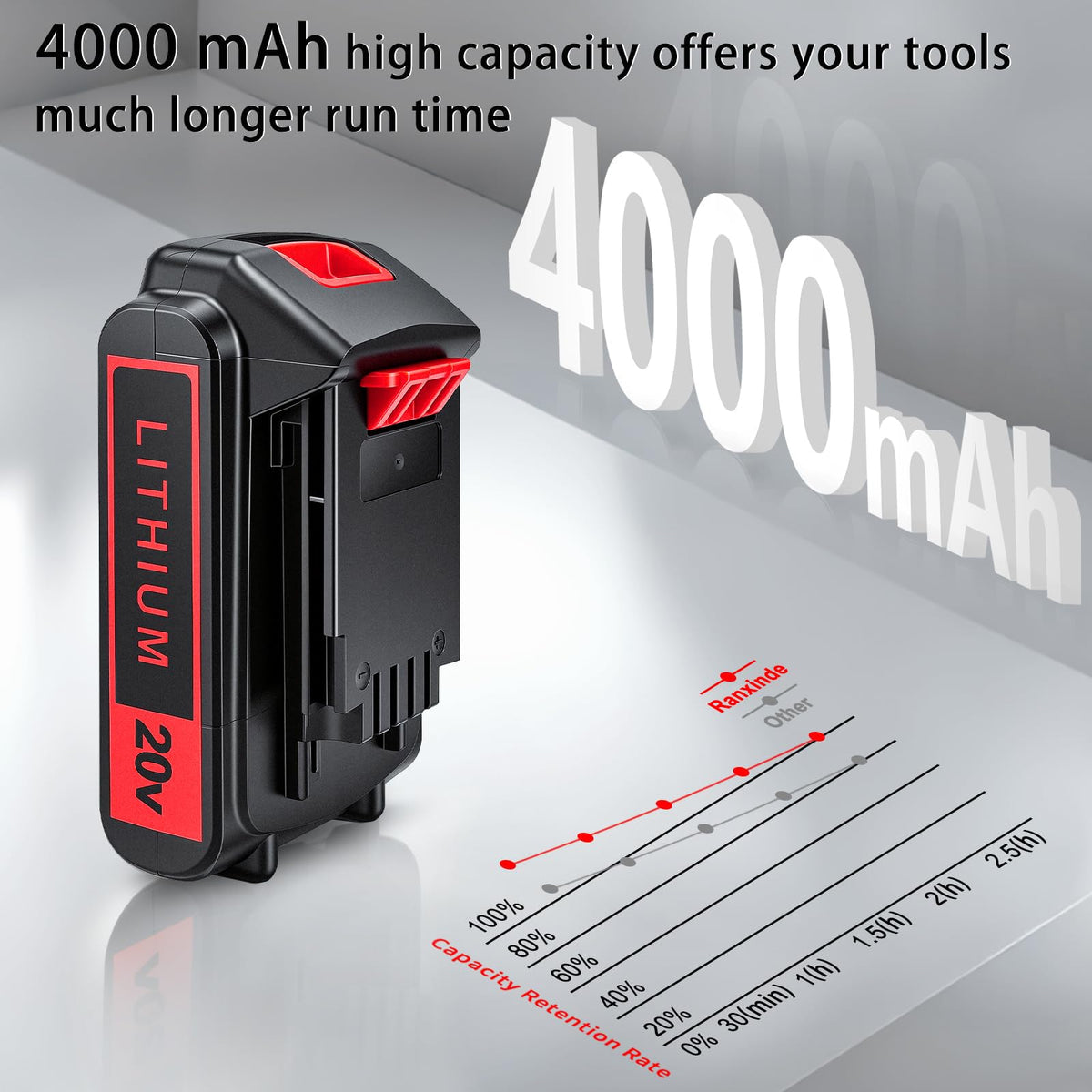 20V Max 4.0Ah Lithium Battery 2-Pack I37843