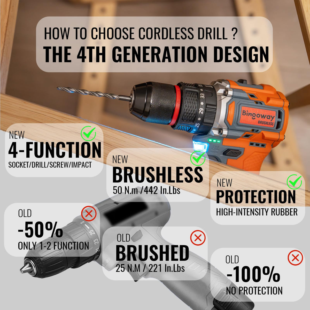 16.8V Brushless Cordless Drill Set with 2 Batteries D6204