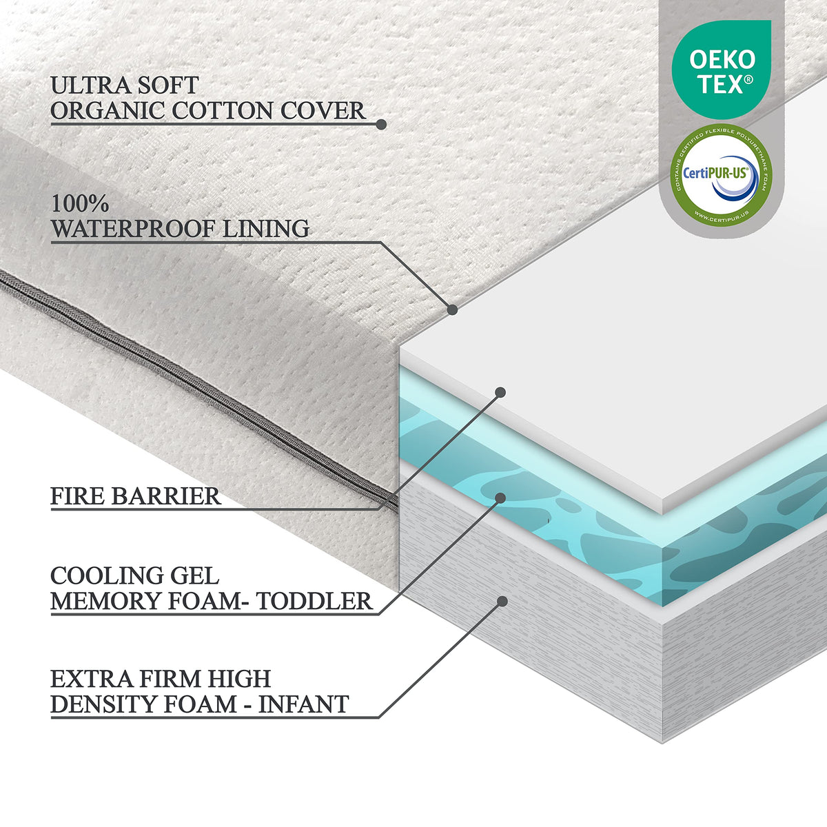 Organic Cotton Dual-Sided Crib Mattress 2-Stage Memory Foam U9893